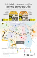 Servicio TransMiZonal C116 Fontanar del Rio - H116 San Carlos modifica su operaci&oacute;n