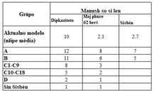grupo de puntaje para beneficios-tullave
