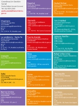 Cuadro-Gesti&oacute;n-Social-Gestores Sociales