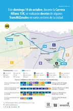 Desvios TransMiZonales por carrera Allianz 15K