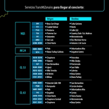 TransMiZonal ofrece 23 rutas con paraderos aleda&ntilde;os al estadio El Camp&iacute;n en las calles 63 y 53, avenida NQS y carrera 24.