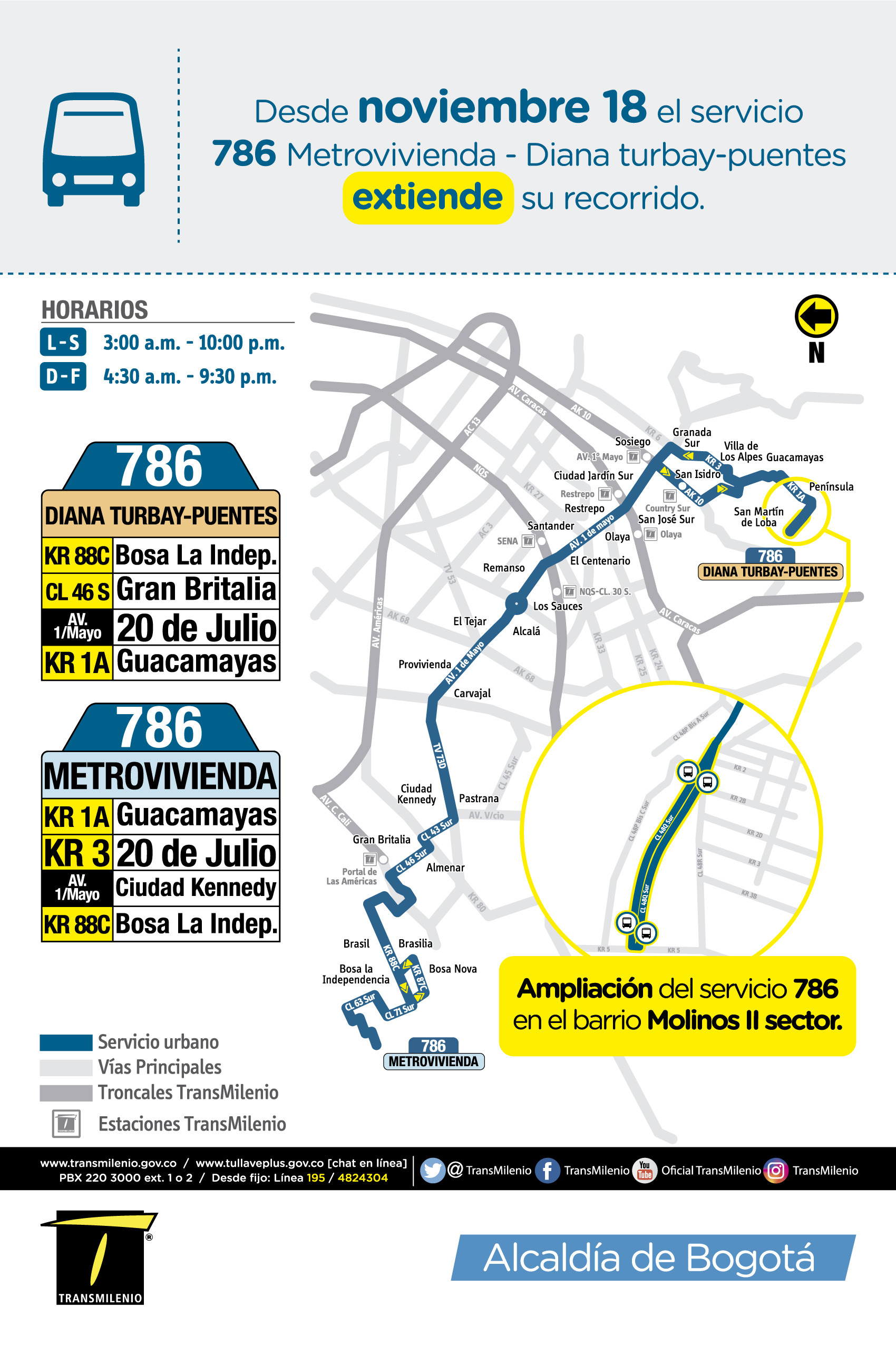 Mapa de la ruta 786 con la extensión en su recorrido