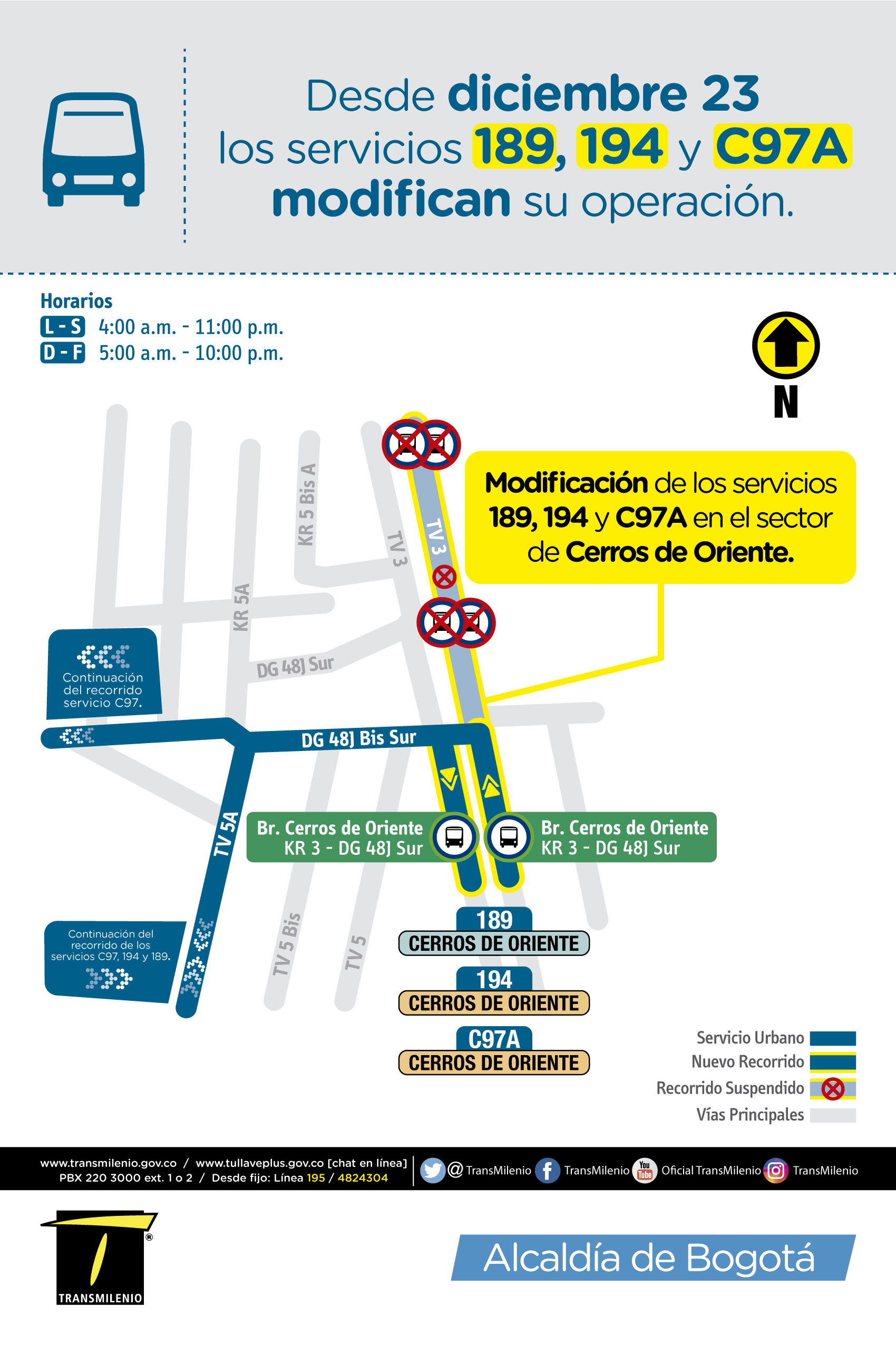 Mapa del cambio operacional de la rutas del SITP 189, 194 y C97A
