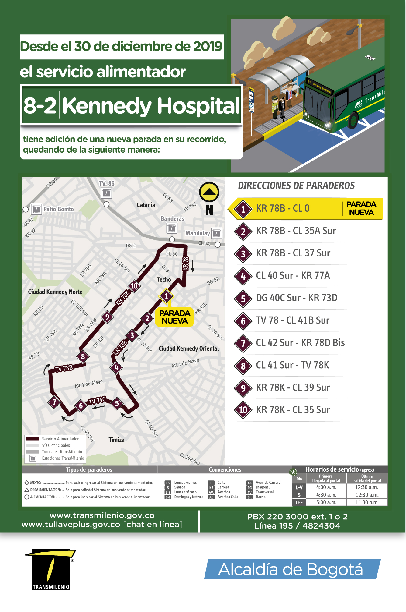 Mapa de la ruta 8-2 Kennedy Hospital
