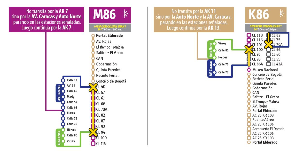 Novedades operacionales de la ruta M86 -K86