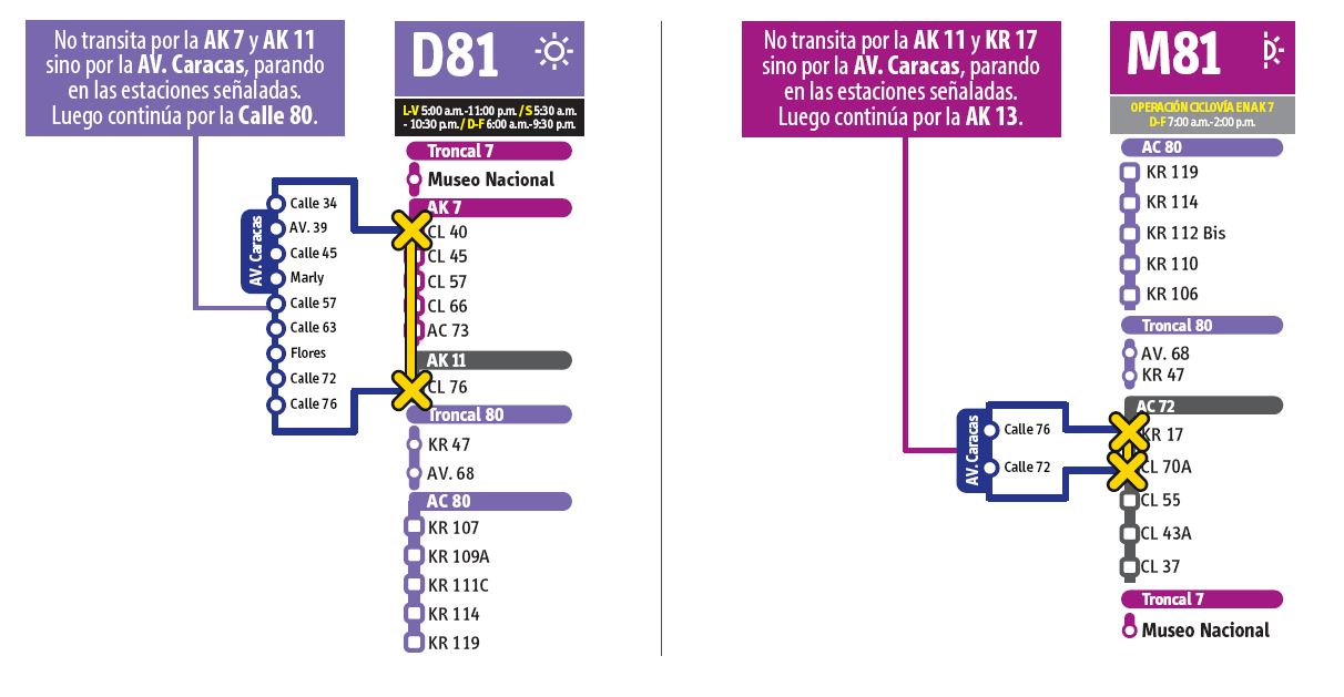 paradas de la ruta C84 -M84