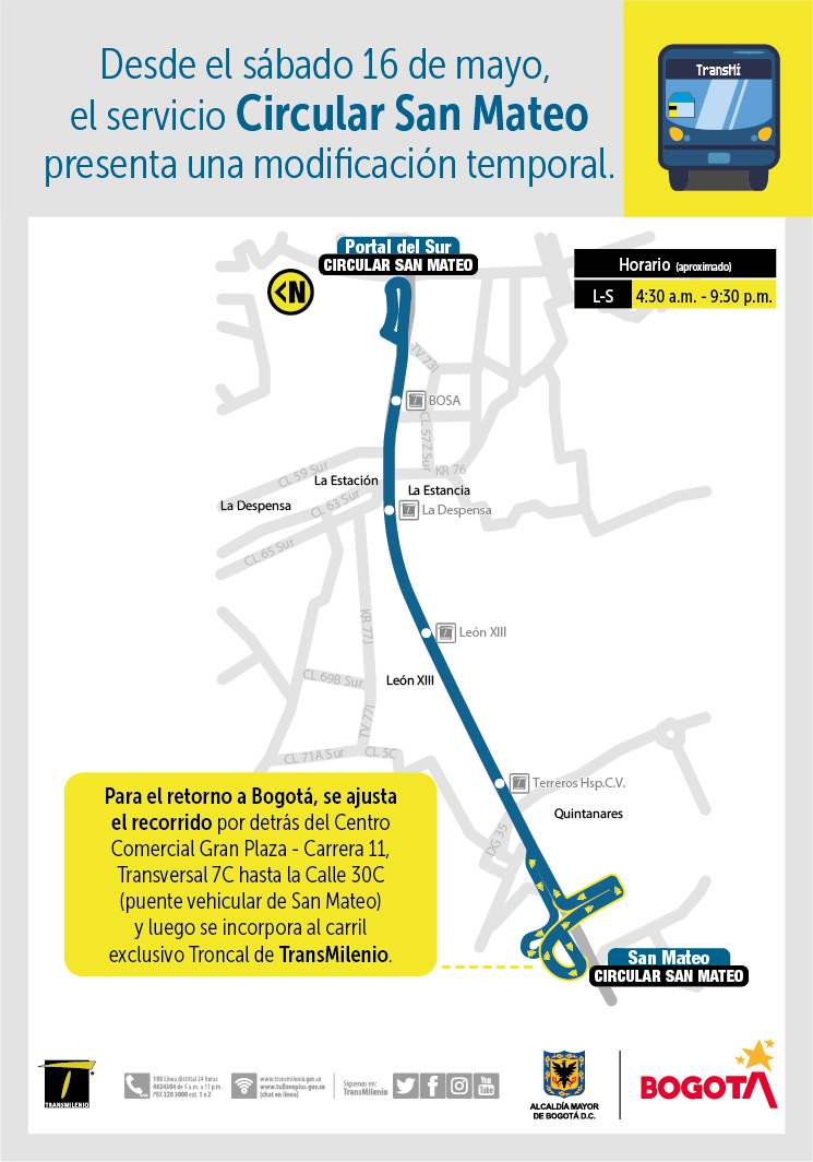 Recorrido de la ruta circular San Mateo
