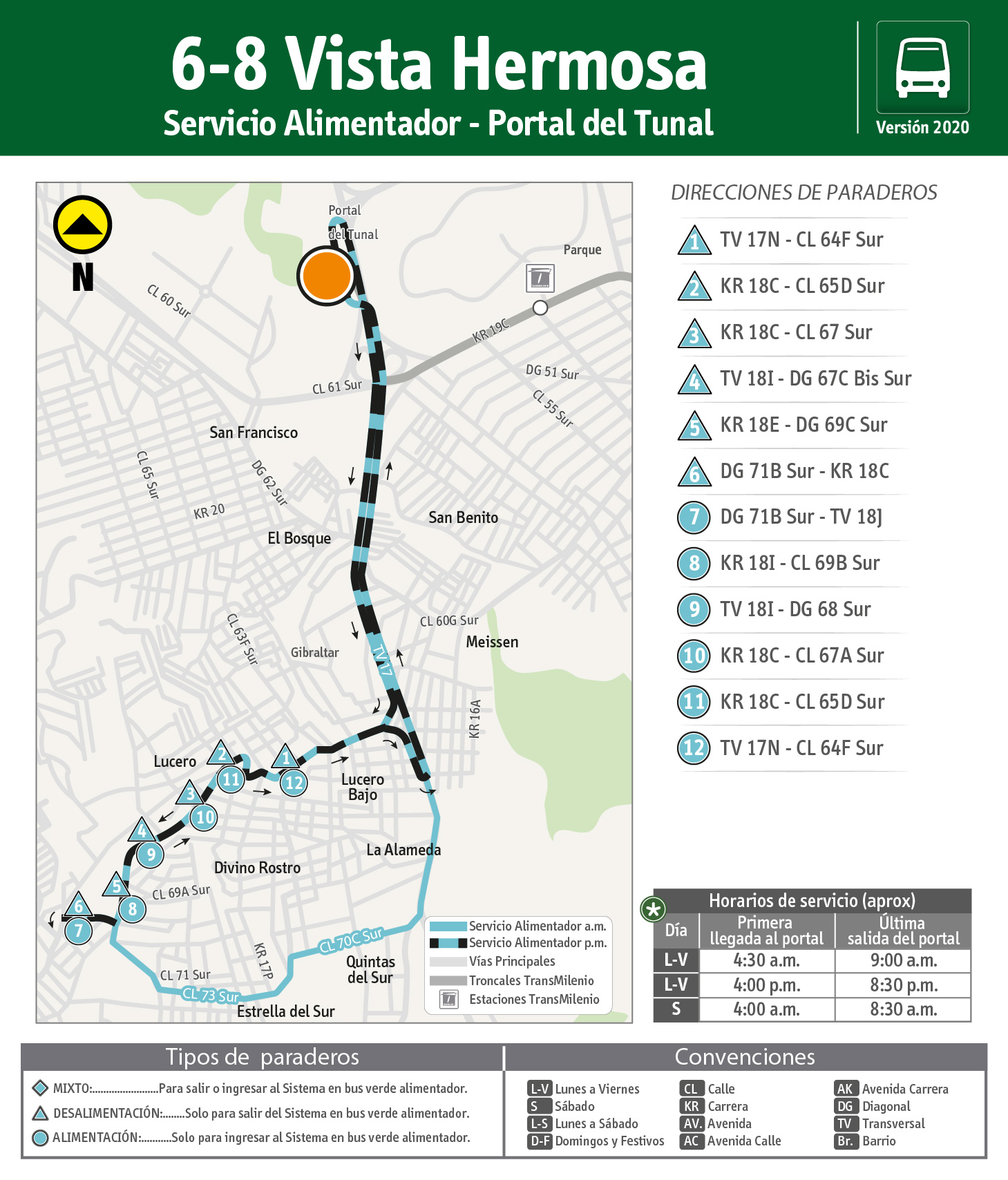 Mapa de la ruta alimentadora 6-8 Mapa de la ruta alimentadora 6-8