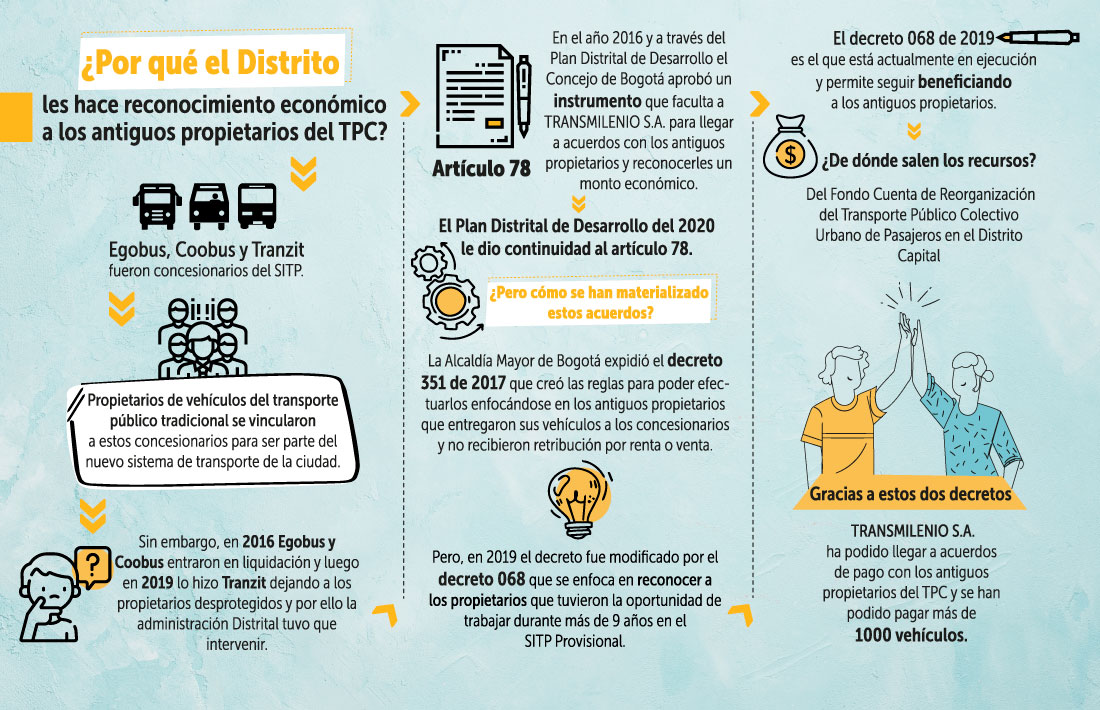 Infografía  del proyecto del decreto 068 de 2019