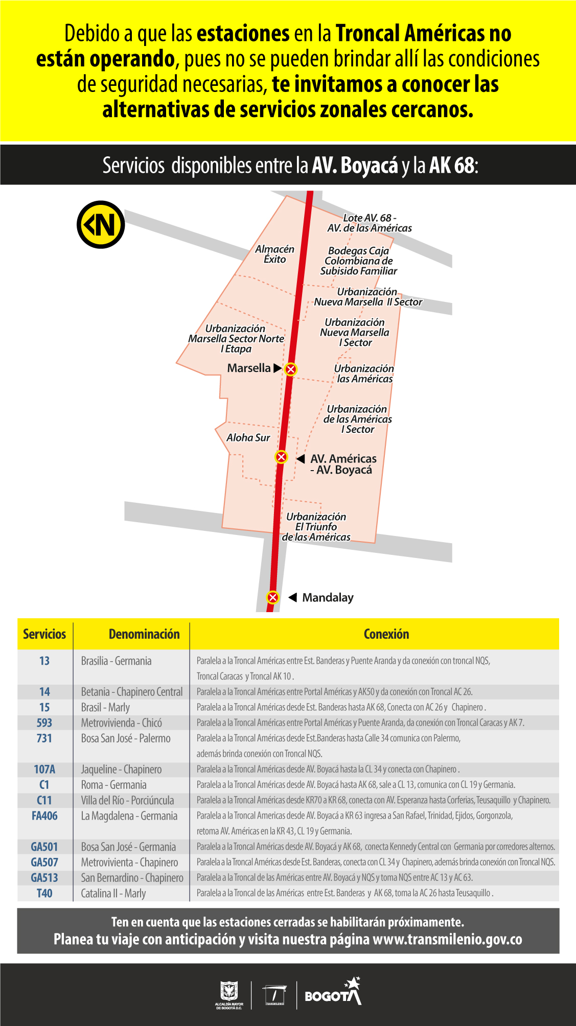 Mapa del sector de Américas y zonales entre la Avenida Boyacá y la Avenida 68