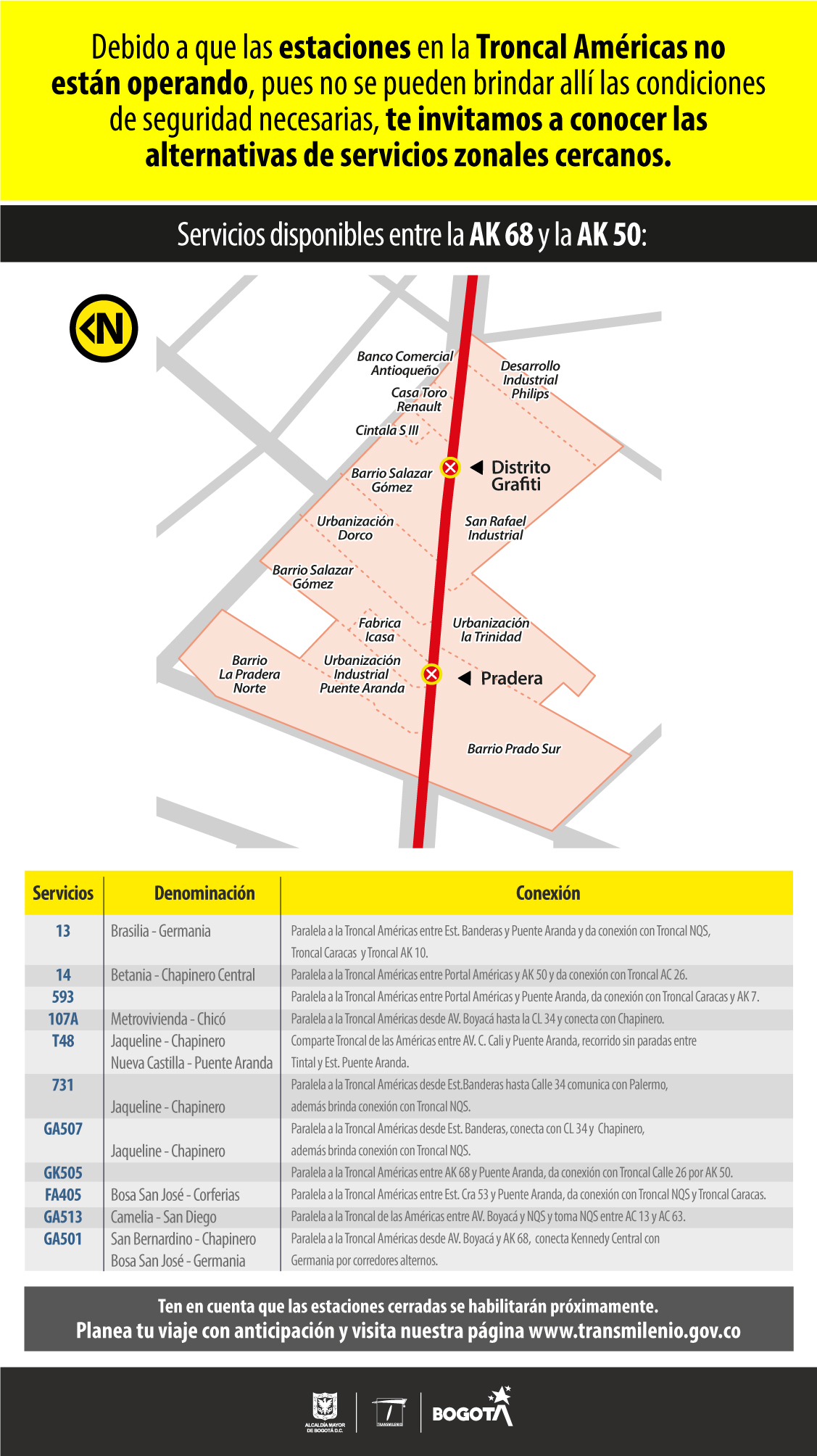 Alternativas de buses zonales entre la Avenida 68 y la Avenida Carrera 50