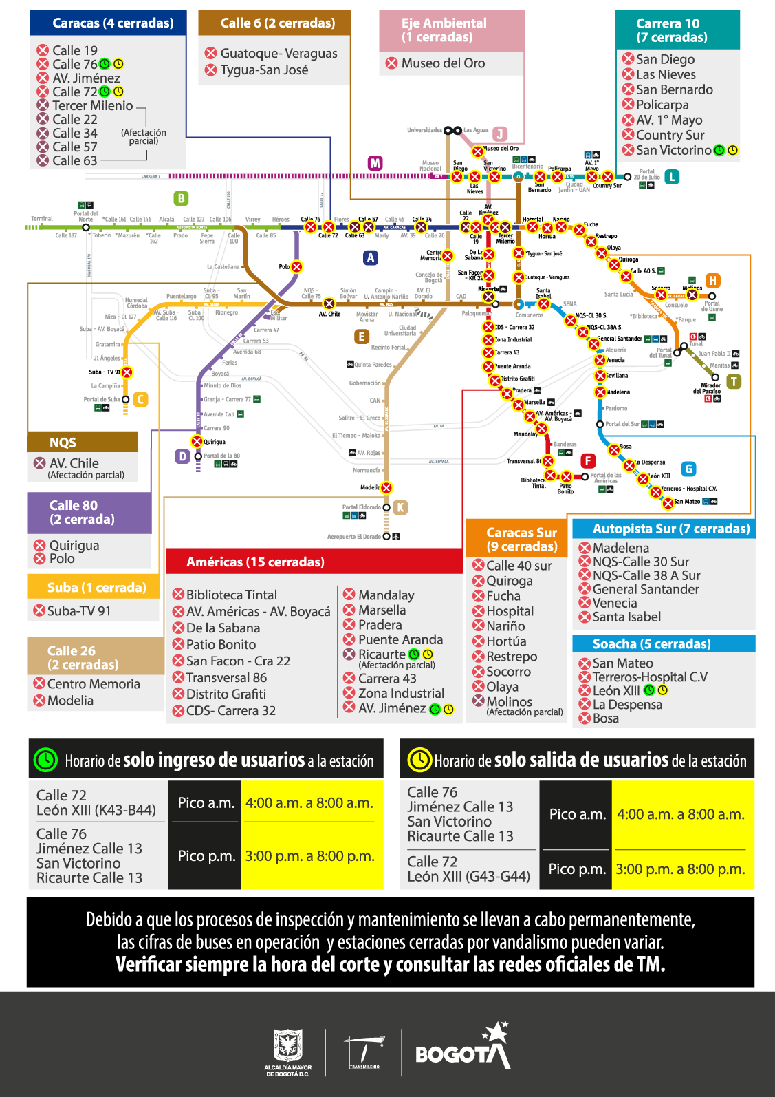 Mapa de las estaciones de TransMilenio habilitadas 
