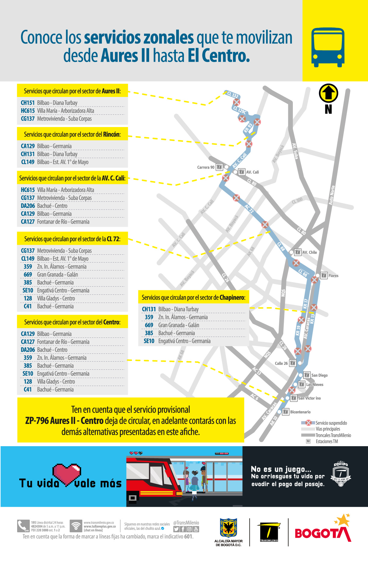  ZP-796 Aures II – Centro