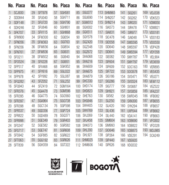 Las placas de los vehículos beneficiarios por el Distrito