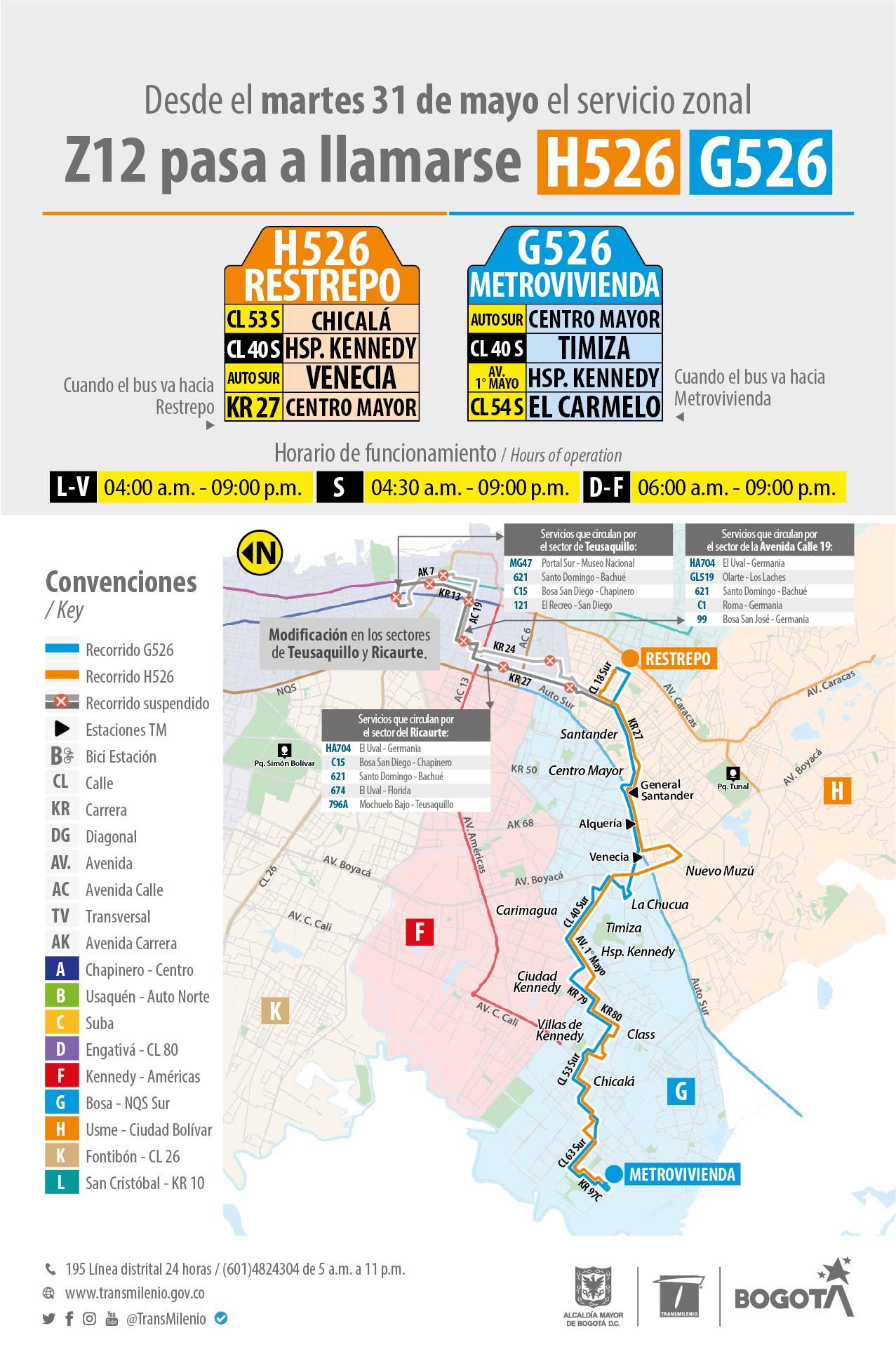 Recorrido de la ruta GH526