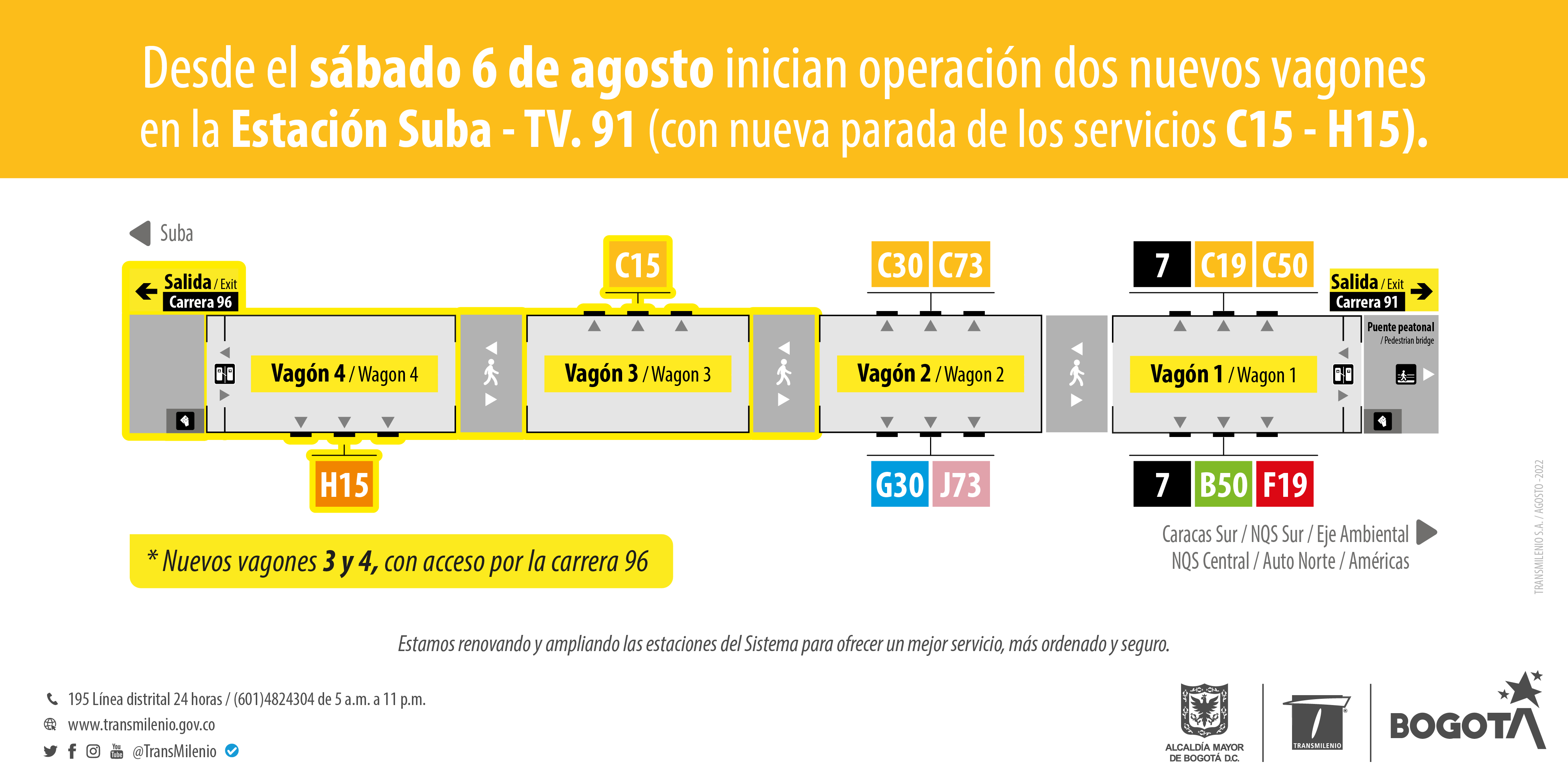 Plano de estación Transversal 91 Plano de estación Transversal 91