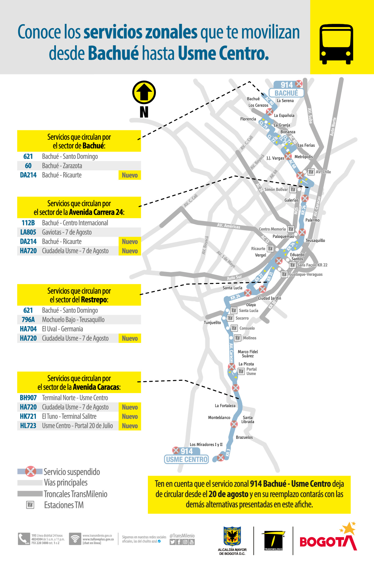 Alternativas de rutas que ayudan a los usuarios y usuarias a movilizarse entre los sectores de Bachué hasta Usme Centro