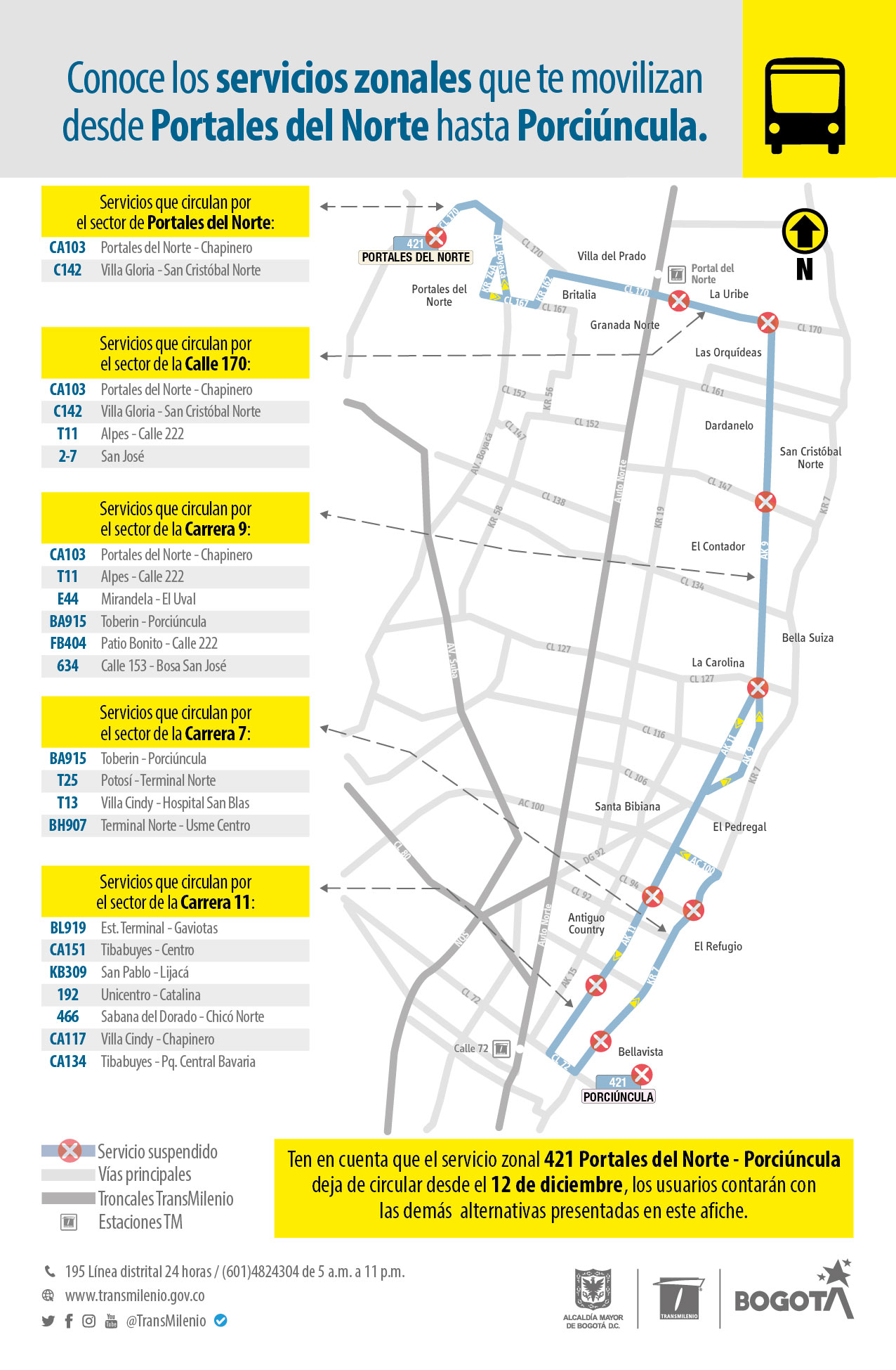 El Sistema TransMilenio tiene un portafolio de rutas para los usuarios y usuarias que se movilizan entre los sectores de Portales del Norte