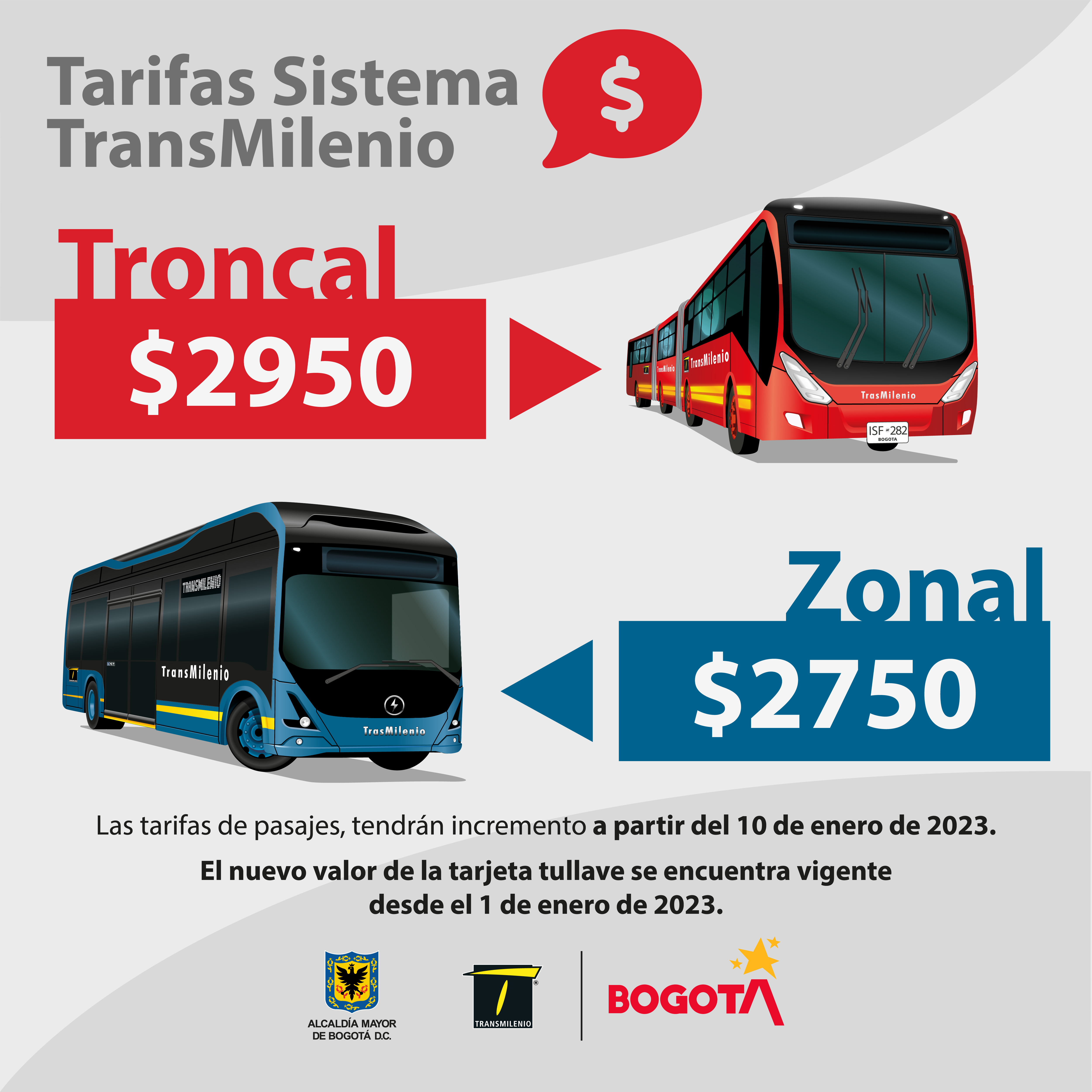Nuevas tarifas en TransMilenio para el 2023 Nuevas tarifas en TransMilenio para el 2023