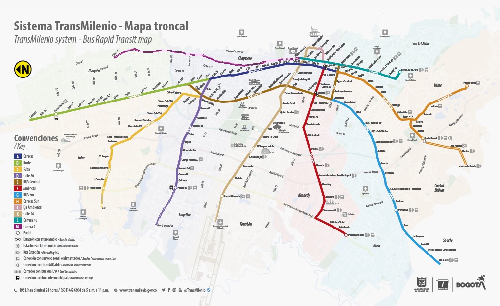 Mapa nueva señalética