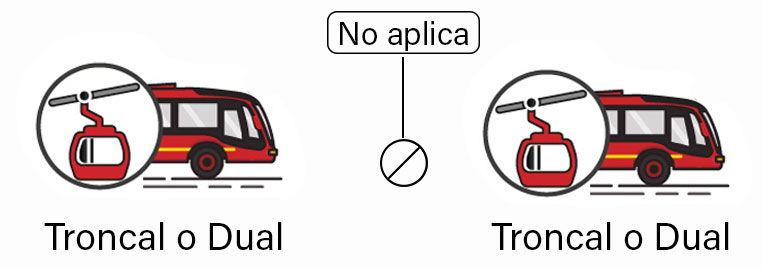 De troncal-a-troncal