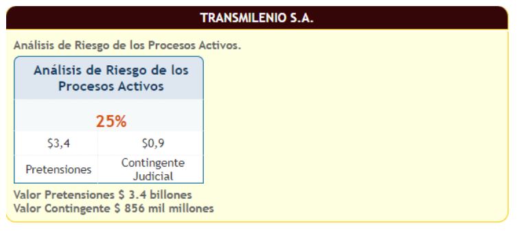 Análisis de riesgo de proceso activos de TransMilenio 25% a corte 30-06-20234 Análisis de riesgo de proceso activos de TransMilenio 25% a corte 30-06-20234
