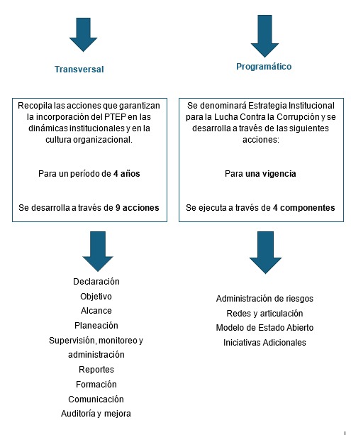 Programa de Transparencia y Ética Pública