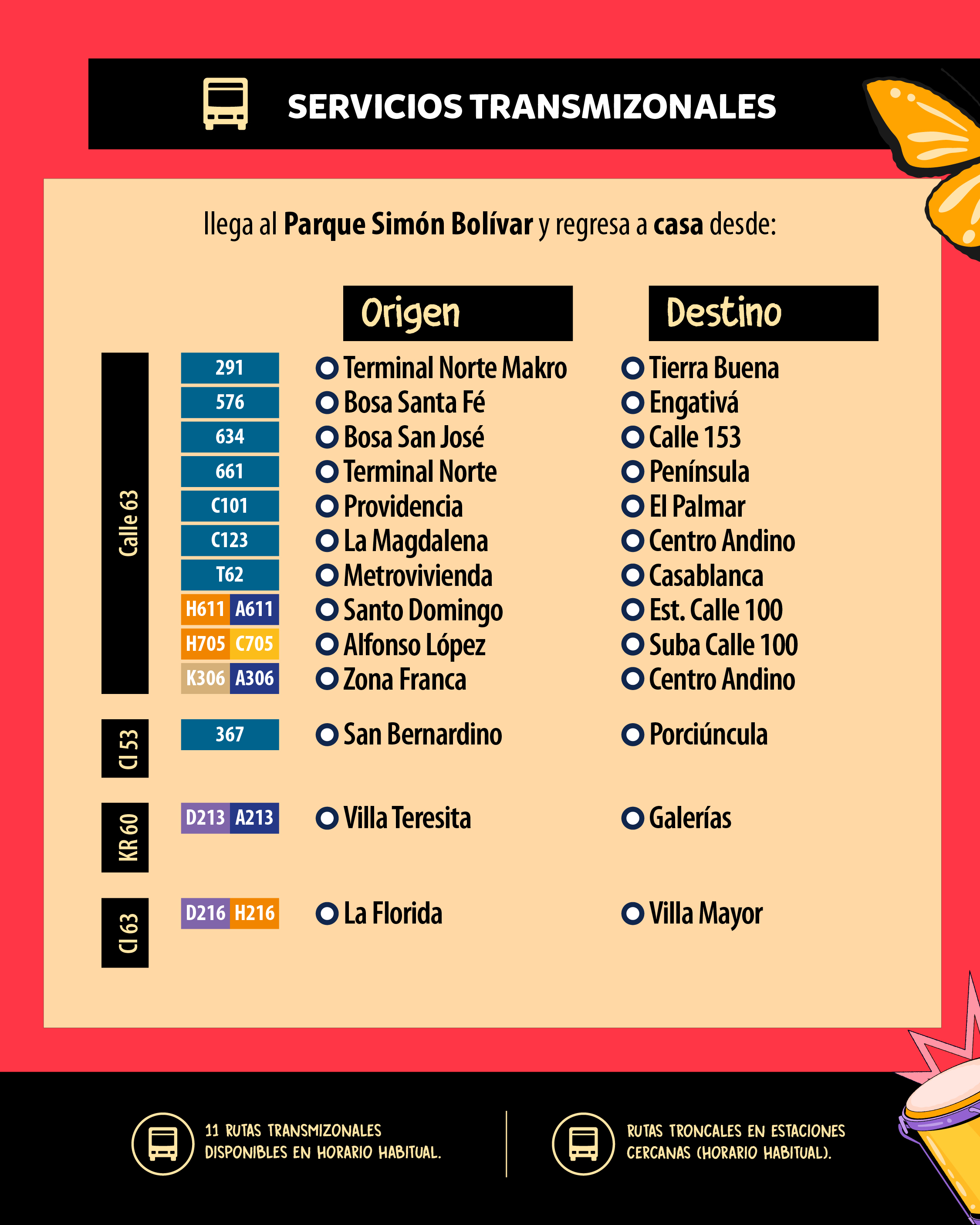 Servicios TranMiZonales