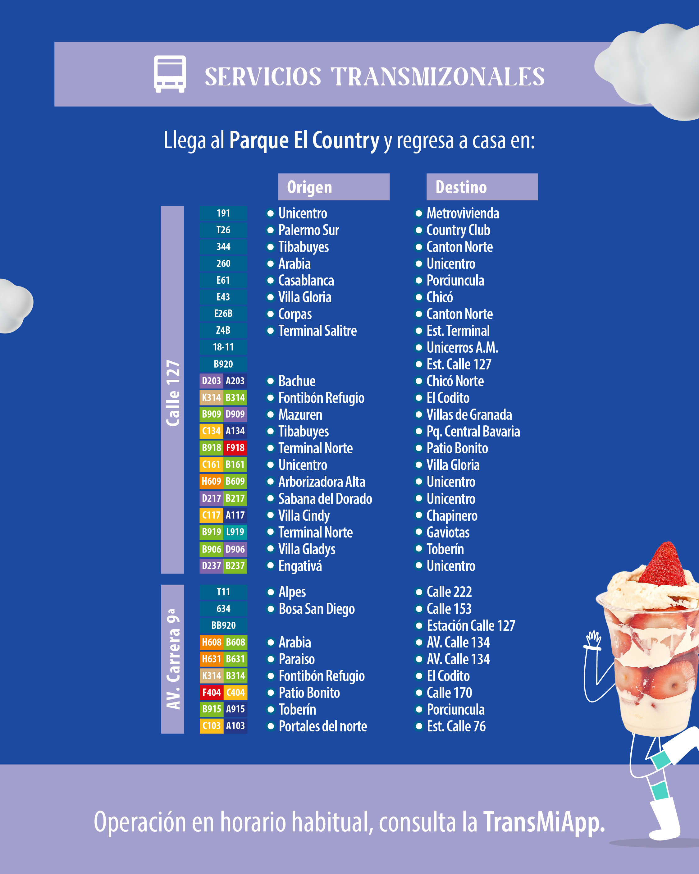 Rutas para llegar y regresar fácil con TransMilenio y TransMiZonal por la Avenida Carrera 9A y calle 127 Rutas para llegar y regresar fácil con TransMilenio y TransMiZonal por la Avenida Carrera 9A y calle 127