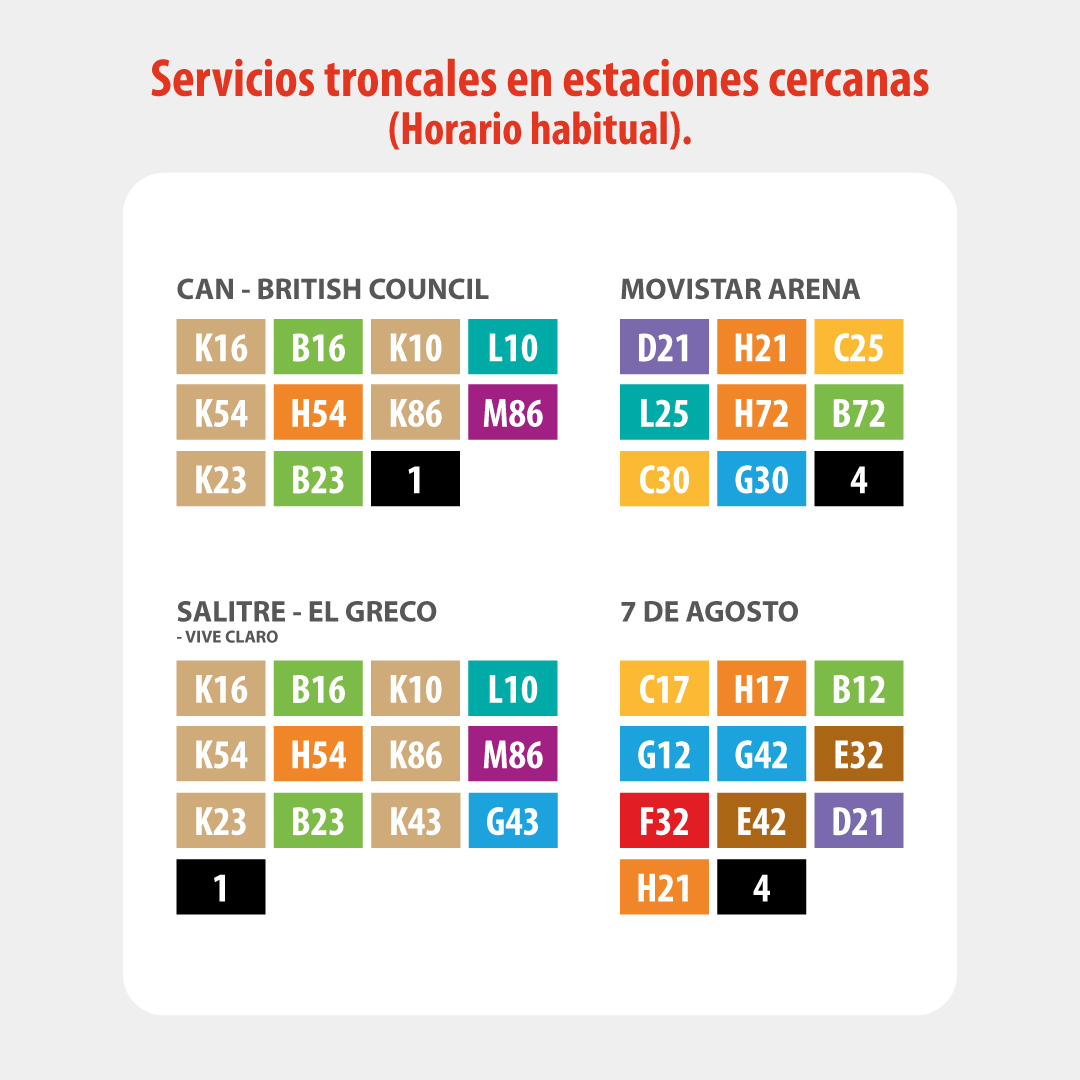 Rutas troncales disponibles en las estaciones de 7 de agosto, CAN British Council, Salitre - El Greco vive claro, Movistar Arena y 7 de Agosto: C17, D21, 4, B12,E32,E42,G12,G42,4,F32,H17,H21. En Movistar Arena: 4, B72, D21, C25, C30, 4 ,G30 , H21, H72, L25. En la estación CAN -BRITISH COUNCIL, K16, B16, K10, L10, K23,B23,K54, H54,K86, M86,1. Estación Salitre - El Greco Vive Claro: K16, B16, K10, L10, K23,B23,K54, H54,K86, M86,1,G43