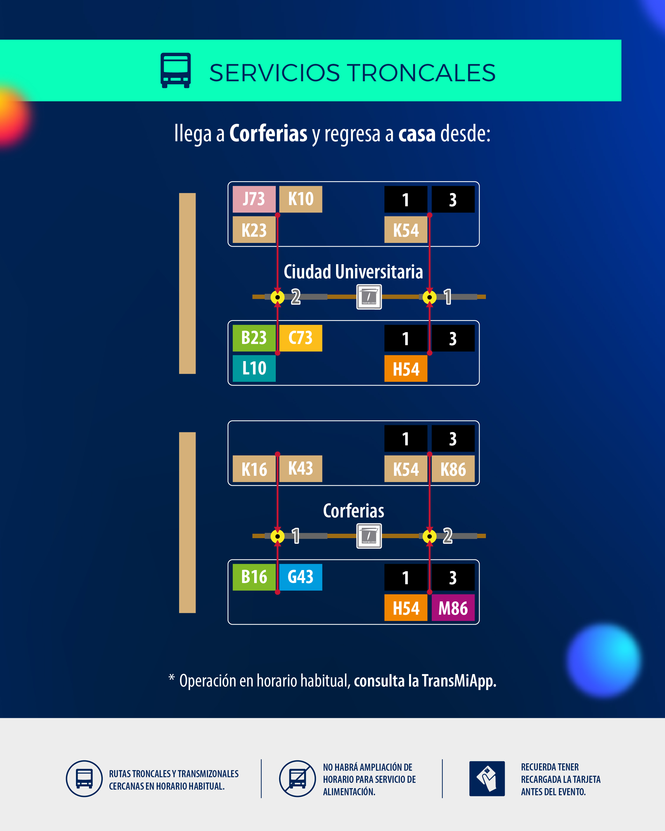 TransMilenio cuenta con 17 rutas con paradas en las estaciones Corferias y Ciudad Universitaria, en la troncal avenida El Dorado: