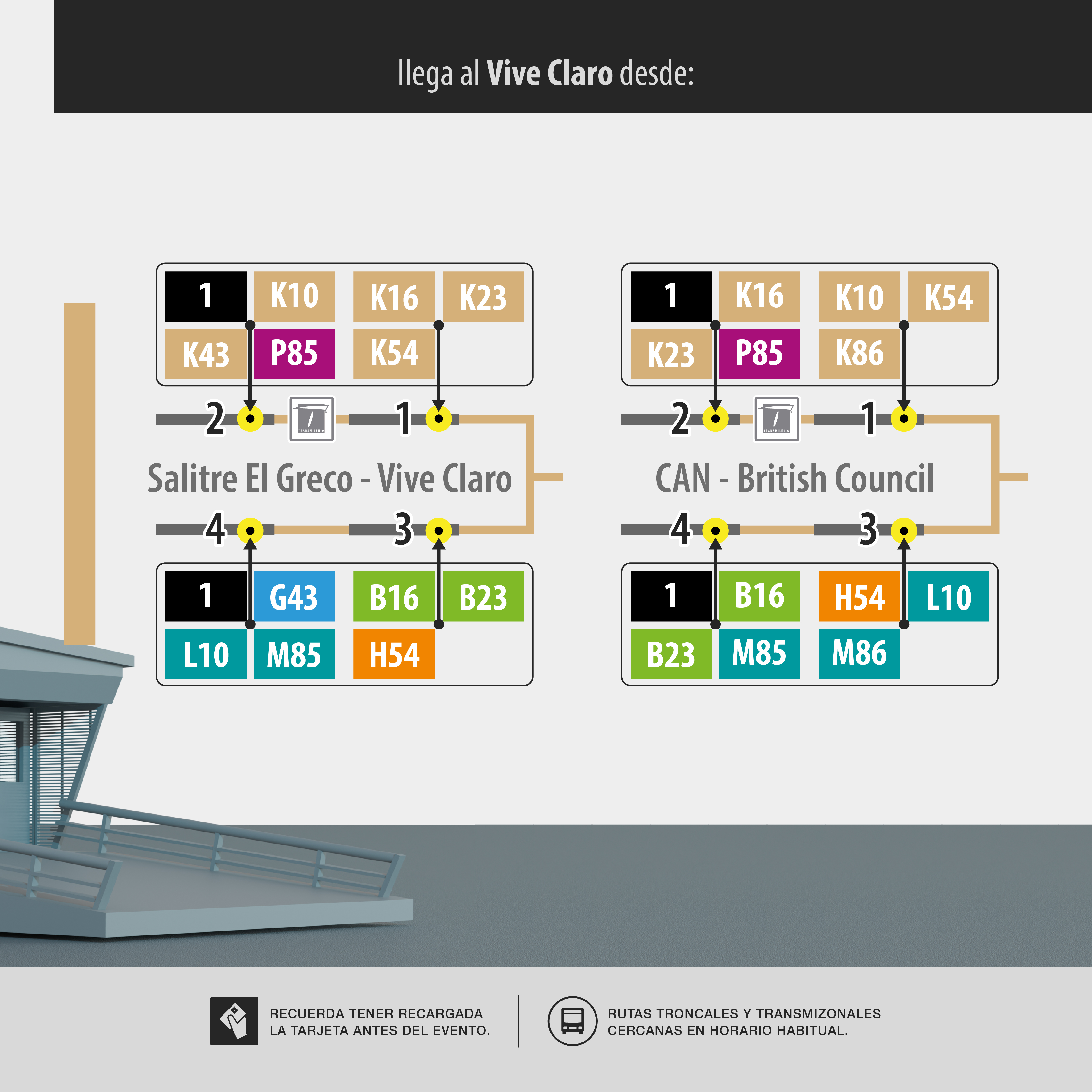 cuatro rutas troncales en las estaciones CAN - British Council con destino a los portales Américas, Suba, Norte y Sur.