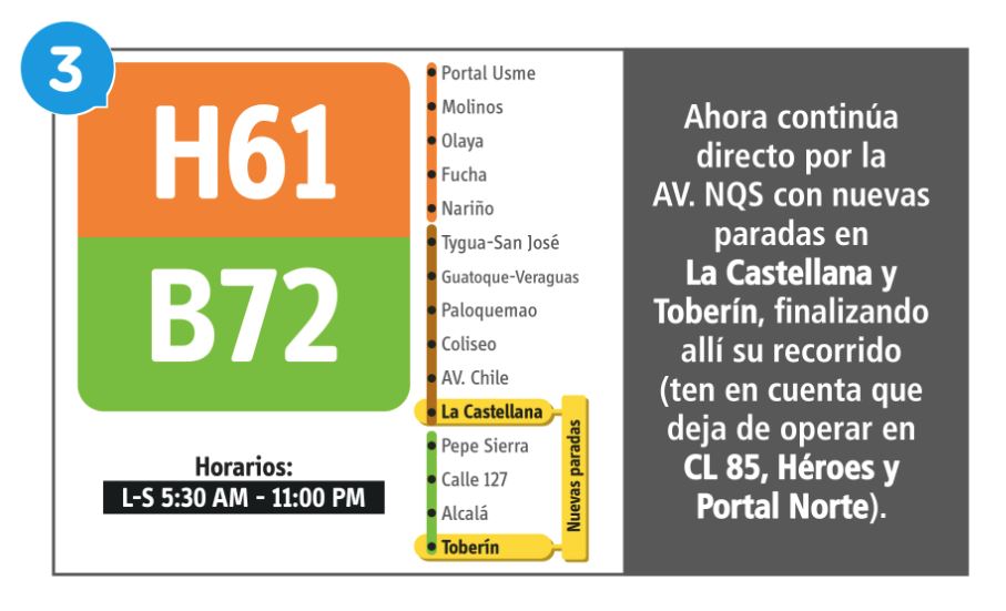 El servicio H61 B72 ahora continúa directo por la AV.NQS con nuevas paradas en La Castellana y Toberín, finalizando allí su recorrido (ten en cuenta que deja de operar en CL 85, Héroes y Portal Norte).