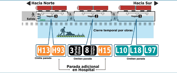 infografía indicando las paradas de servicios troncales H13, L10, L18 y L97,,H15, H93