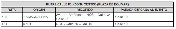 Ruta Zona Calle 80 cuadro