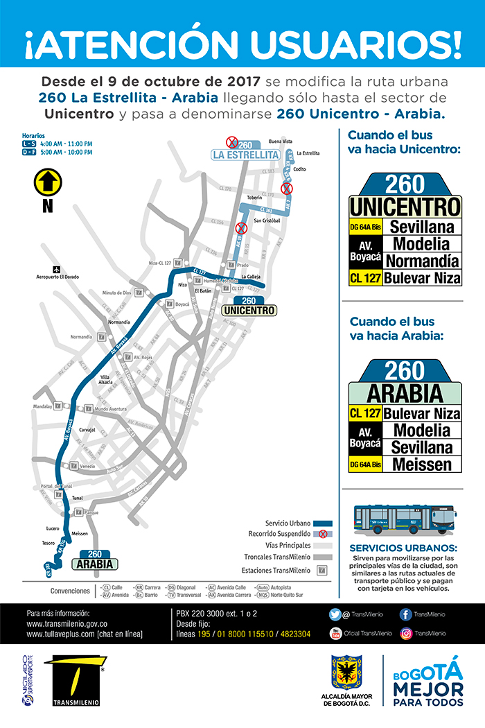 Mapa de la ruta 260 con su respectiva extensión