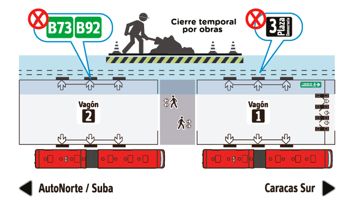 Plano  del a estación Socorro de TransMilenio donde se indica una novedad de cie