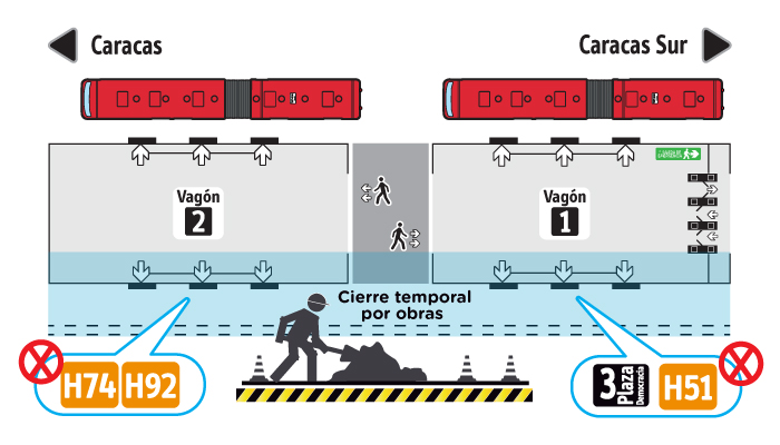 Plano de estación de la Estación Socorro con la novedad por obras en la vía