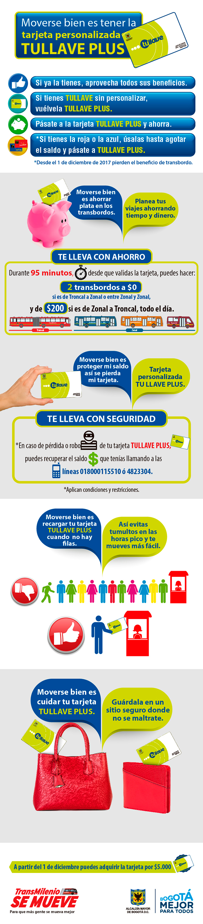 Infografía de como obtener la tarjeta Tullaveplus