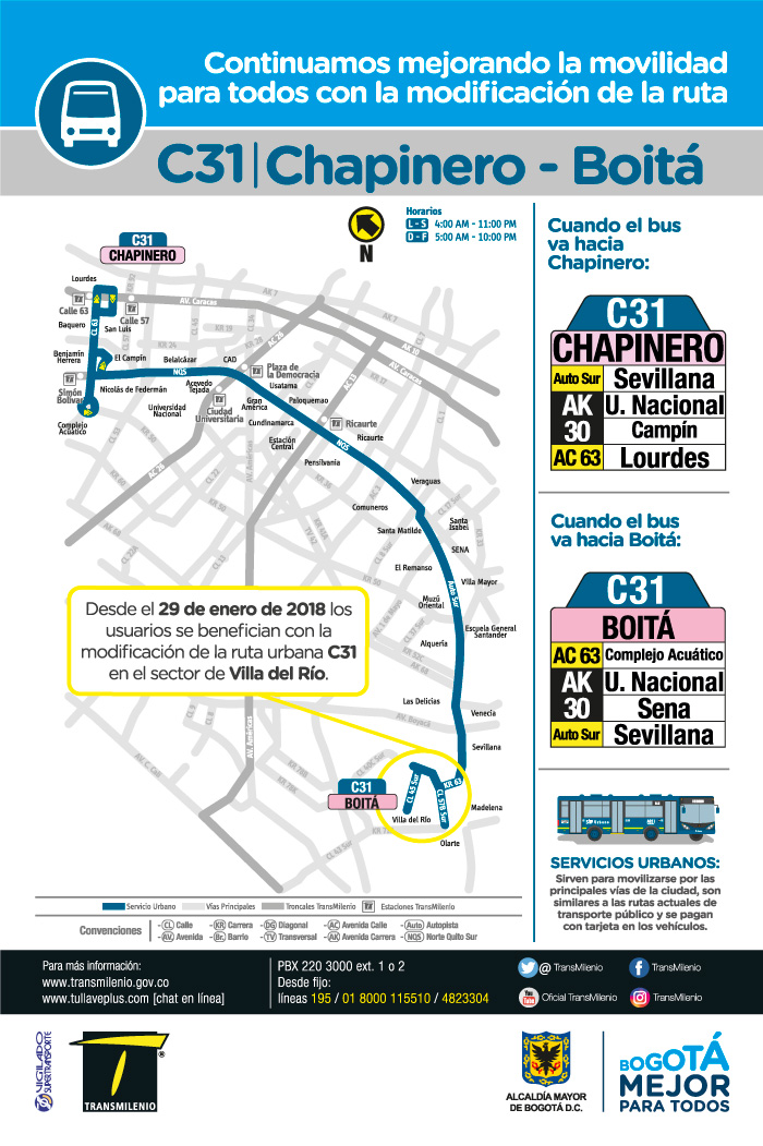 Mapa de la ruta urbana C31