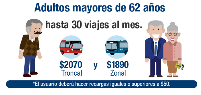imagen  donde se explica la tarifa de diferencial