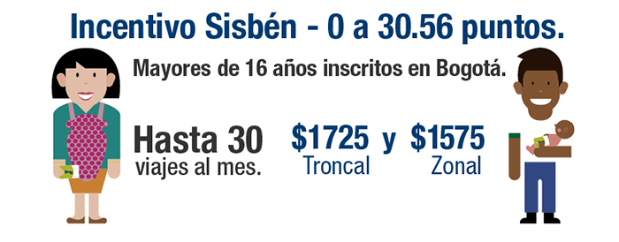 Imagen ilustrada indicando los beneficios del incetivo Sisben 2018