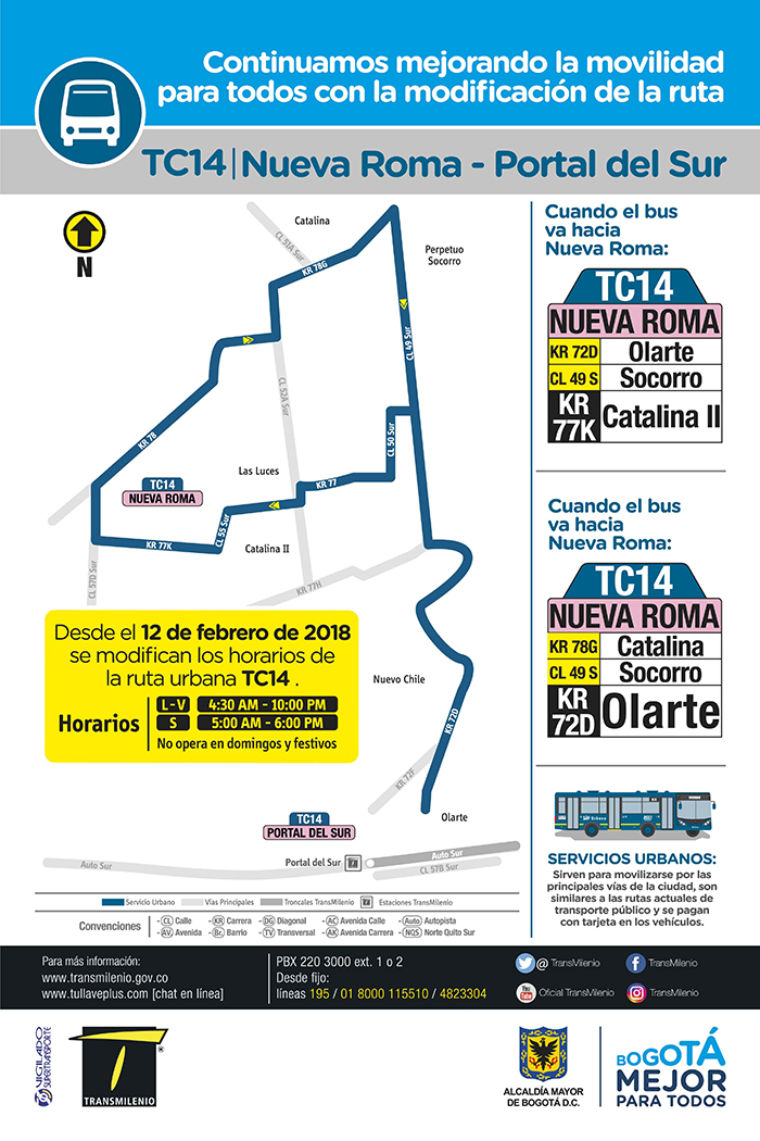 Mapa del ajuste de la ruta TC14 