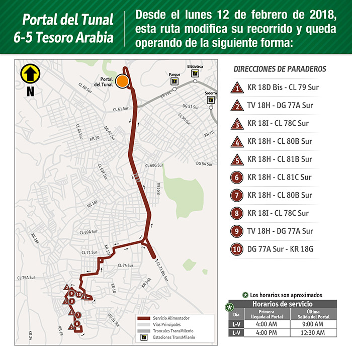 Mapa ruta alimentadora 6-5 Tesoro Arabia