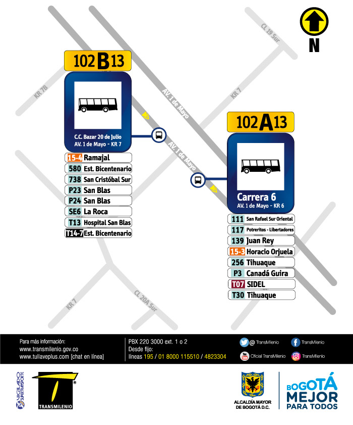 Paraderos en la Avenida 1 de Mayo con Carrera 6 y Carrera 7