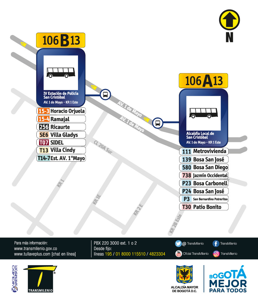 Paraderos en la Avenida 1 de Mayo con Carrera 1