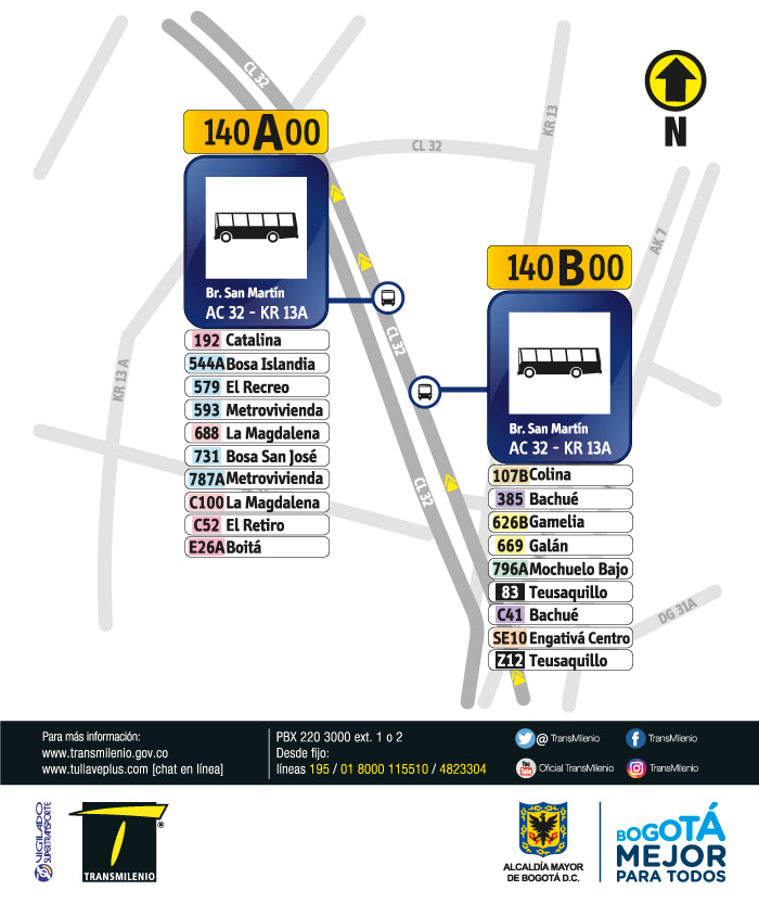 Paraderos en la Avenida Calle 32 con Carrera 13A