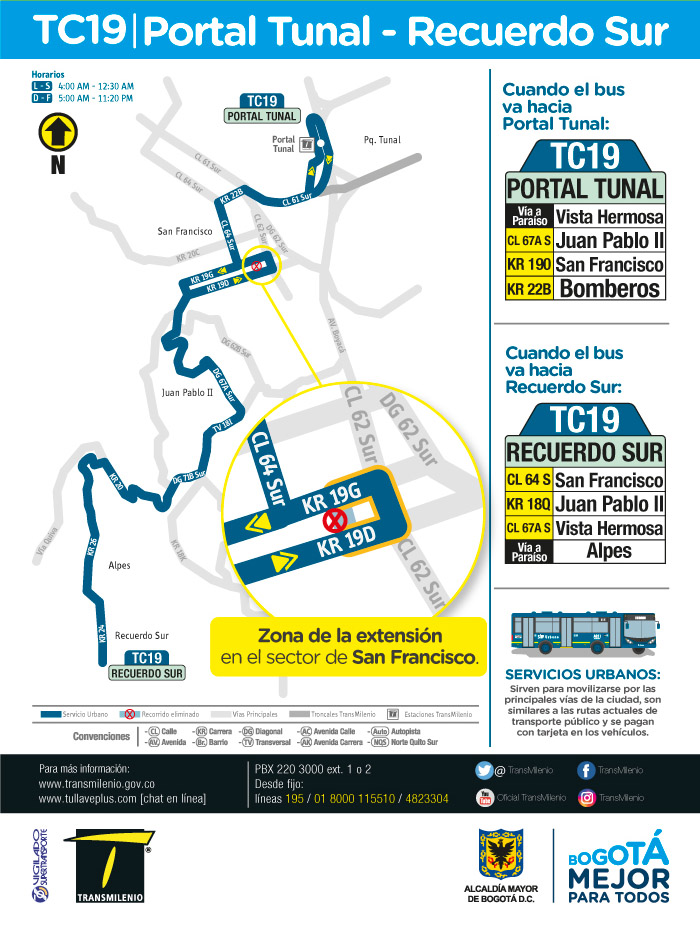Mapa de la ruta TC19