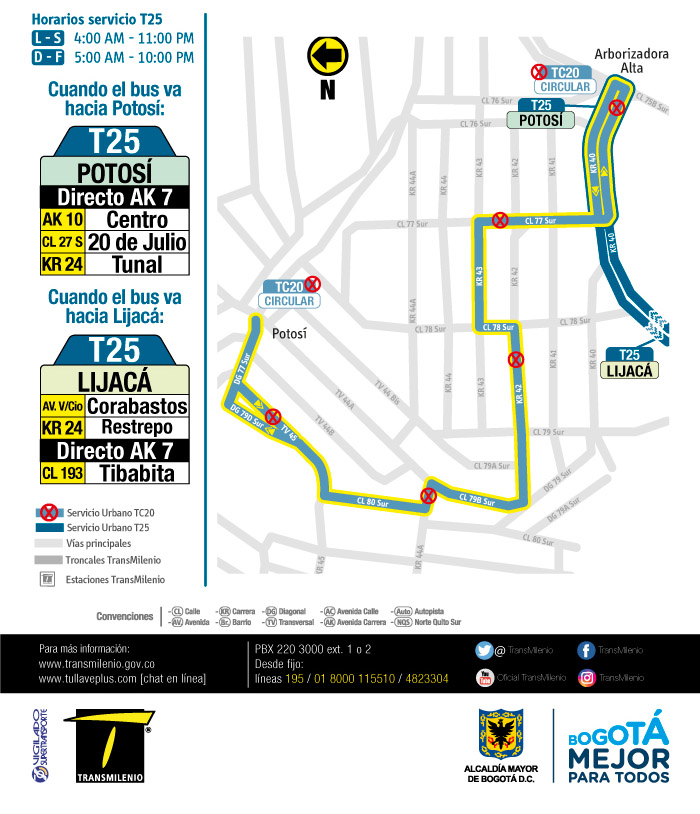 Recorrido de la ruta T25