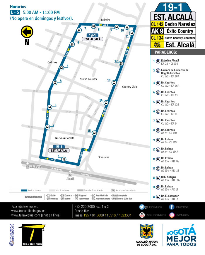 Mapa y paraderos de la ruta 19-1